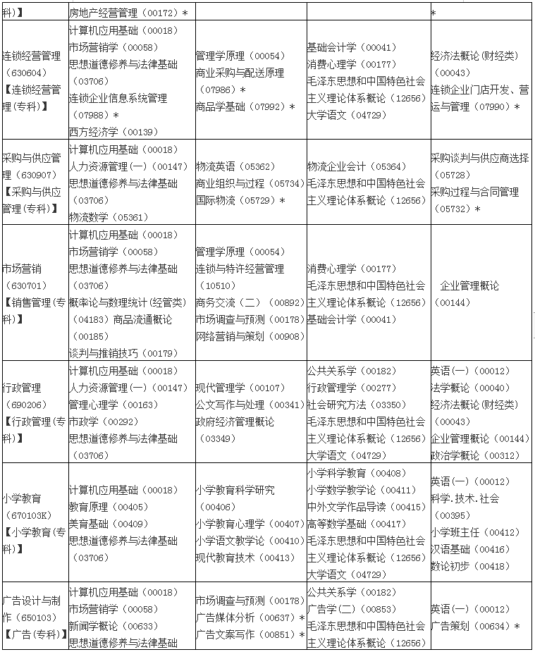 陕西省2020年10月高等教育自学考试课程安排