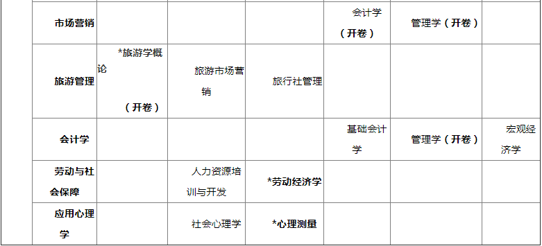 南京大学网络教育2019年秋季本科第二学期课程期末考试安排2.png