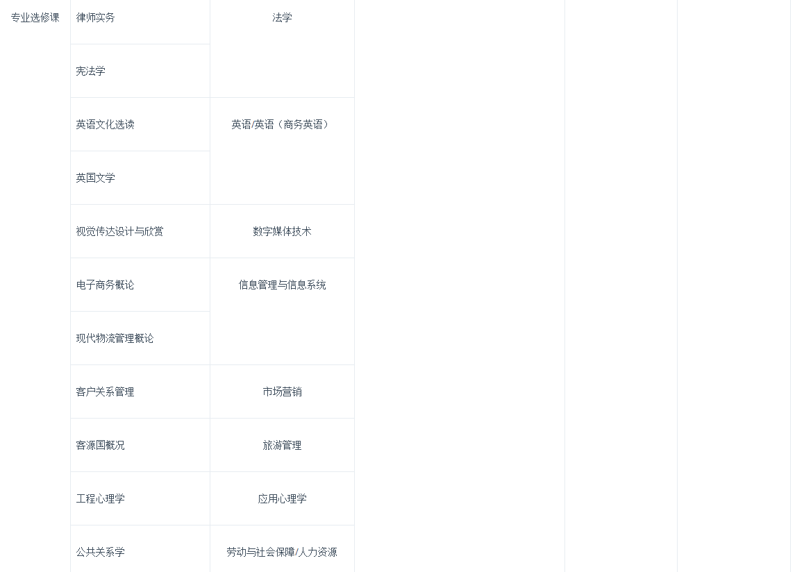 南京大学网络教育专业选修课考核方式及要求1.png