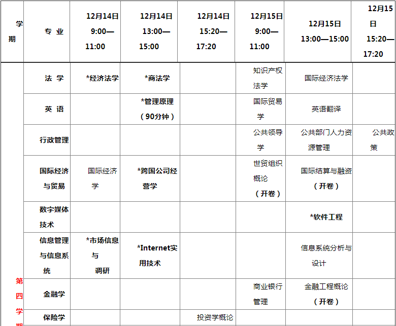 南京大学网络教育2019年秋季本科第四学期课程期末考试安排1.png