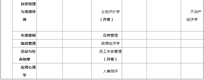 南京大学网络教育2019年秋季本科专业选修课日程安排2.png