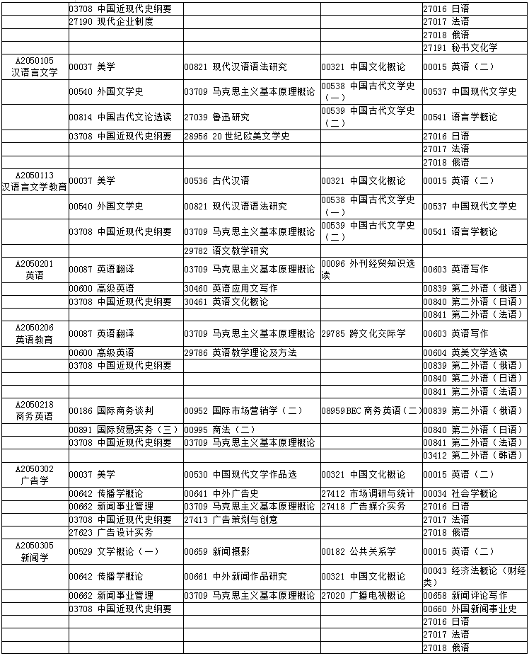 江苏省2020年4月自考考试科目及时间安排汇总
