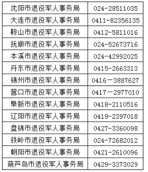 2019年辽宁省高职扩招退役军人资格审核单位及联系电话.png