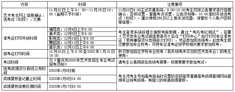 重慶市2020年藝術(shù)類(lèi)專(zhuān)業(yè)報(bào)考信息網(wǎng)上采集時(shí)間進(jìn)程表.png