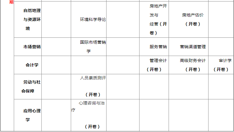 南京大学网络教育2019年秋季本科第四学期课程期末考试安排2.png