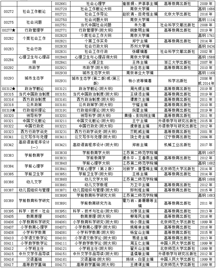 江苏省2020年4月自学考试开考课程教材计划