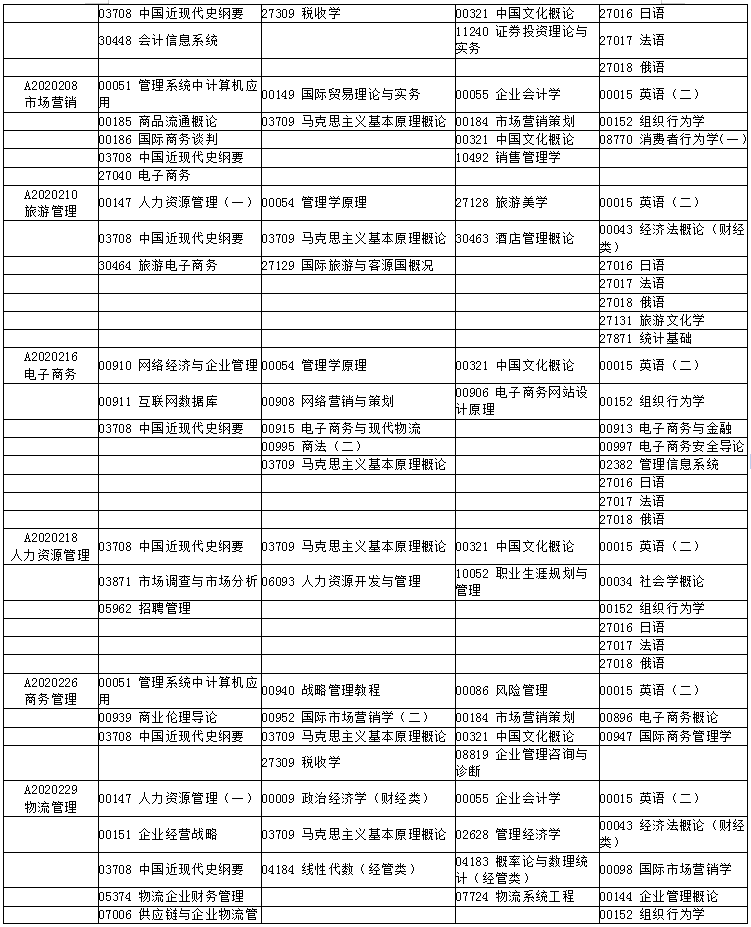 江苏省2020年4月自考考试科目及时间安排汇总