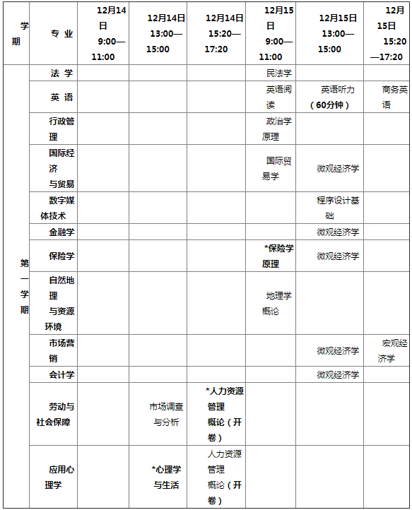 南京大学网络教育2019年秋季本科第一学期课程期末考试安排.png