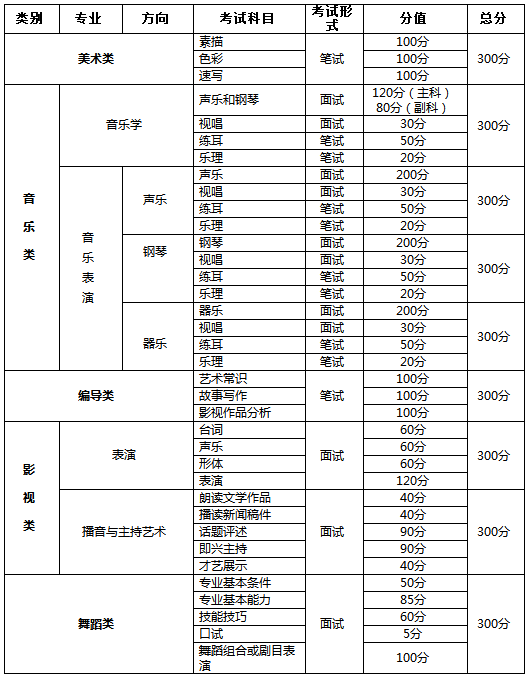 考試科目、形式及分值.png