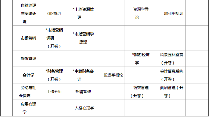 南京大学网络教育2019年秋季本科第三学期课程期末考试安排2.png