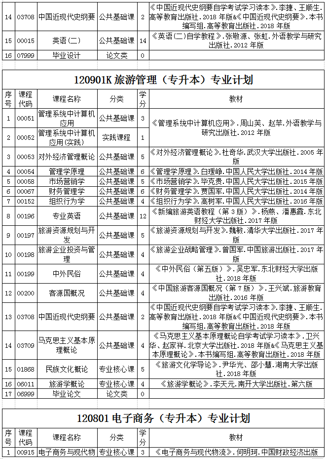 贵州省2020年自考各专业计划及教材信息1