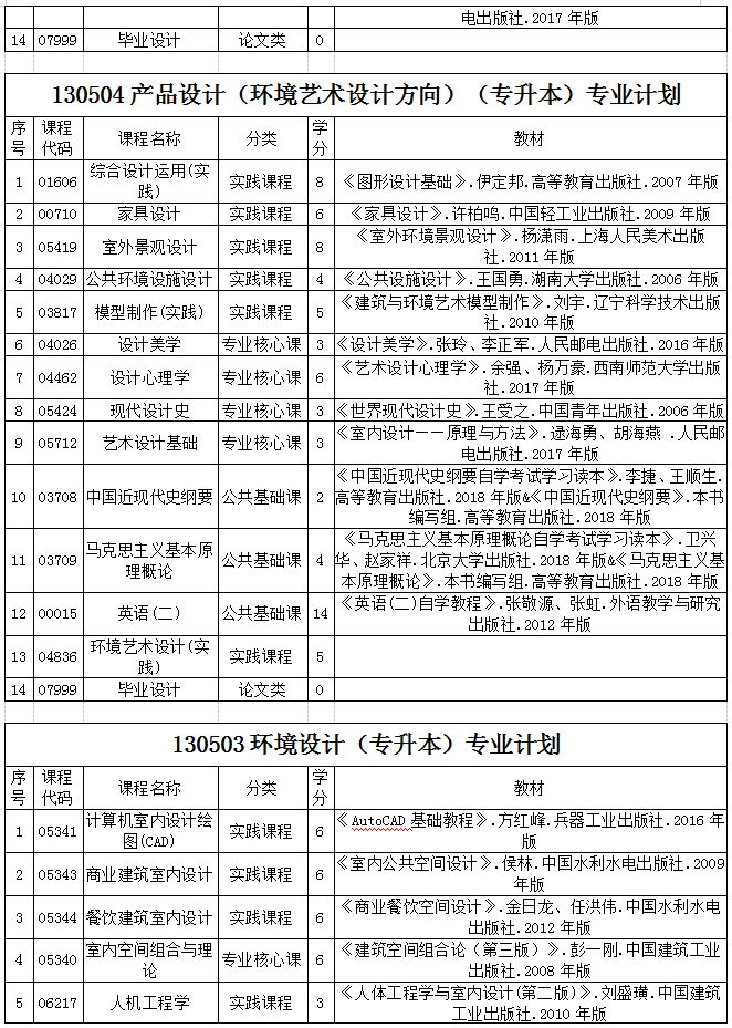 贵州省2020年自考各专业计划及教材信息1