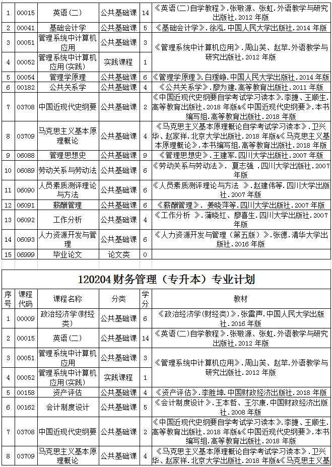 贵州省2020年自考各专业计划及教材信息1