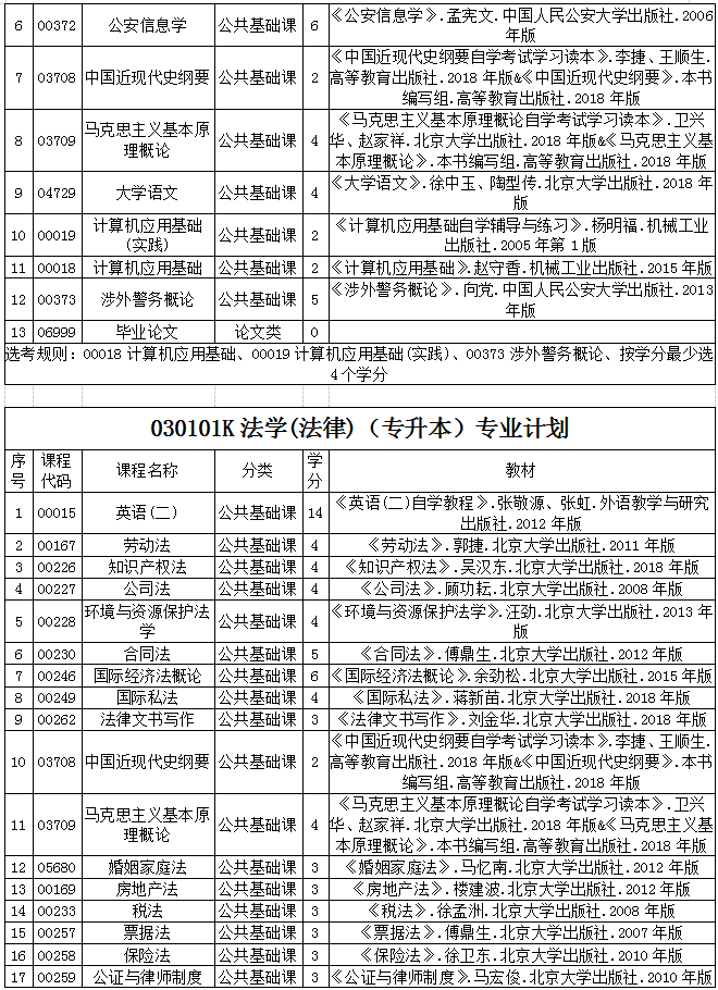 貴州省2020年自考各專業(yè)計(jì)劃及教材信息2