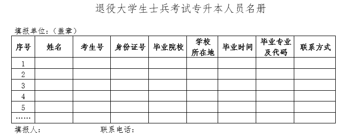 北京市退役大学生士兵考试专升本人员名册.png