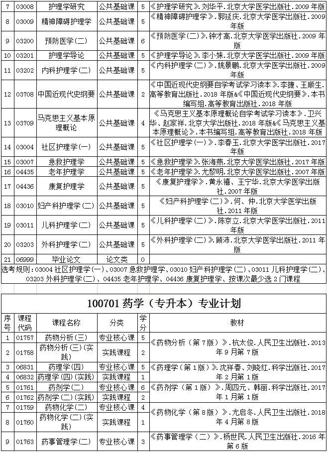 貴州省2020年自考各專業(yè)計(jì)劃及教材信息2