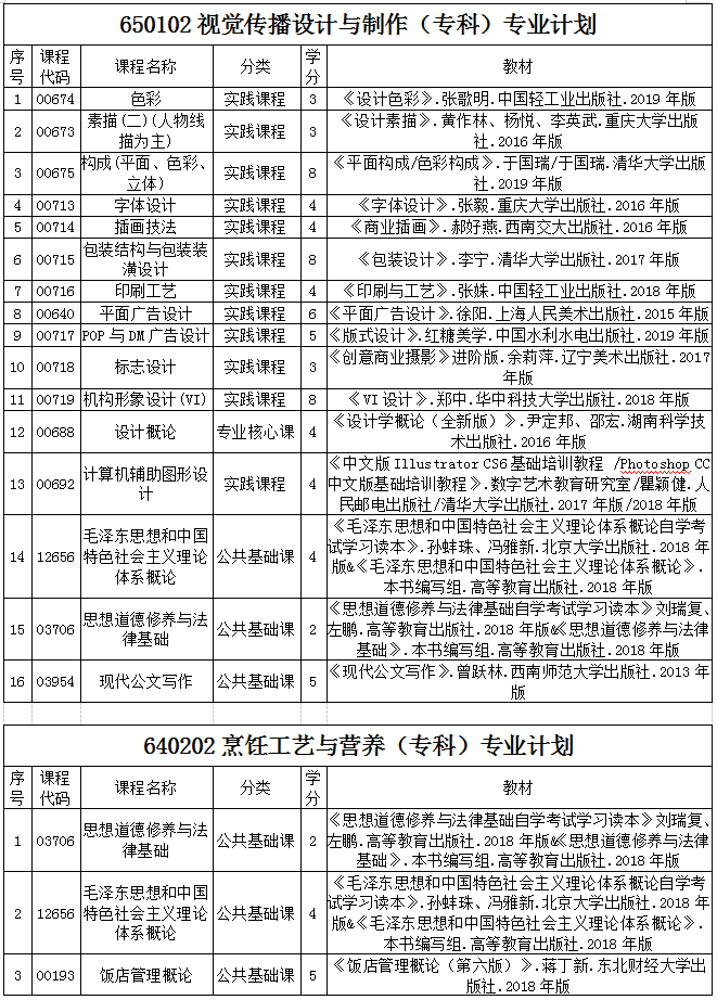 贵州省2020年自考各专业计划及教材信息3