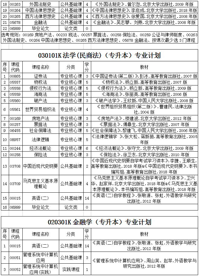 贵州省2020年自考各专业计划及教材信息2