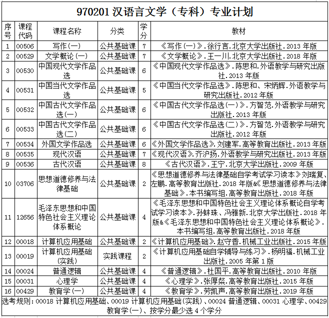 貴州省2020年自考各專業(yè)計(jì)劃及教材信息2