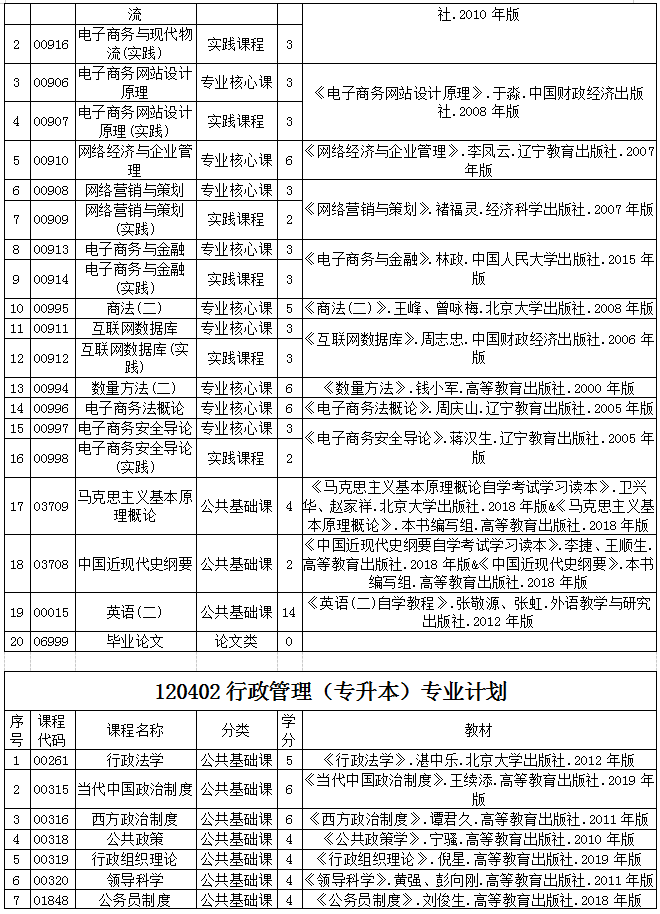 贵州省2020年自考各专业计划及教材信息1