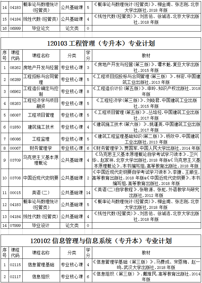 貴州省2020年自考各專業(yè)計(jì)劃及教材信息1