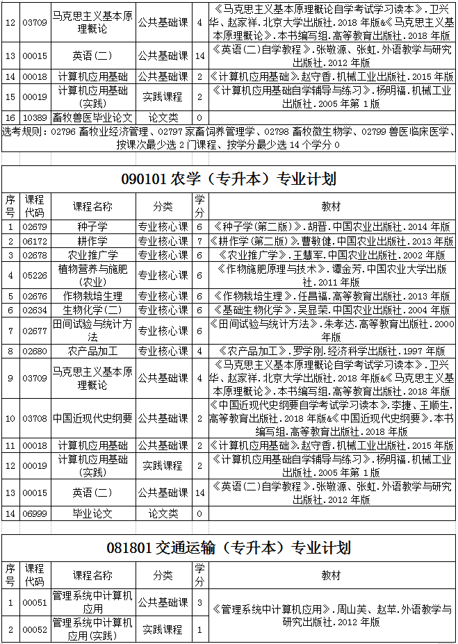 貴州省2020年自考各專業(yè)計(jì)劃及教材信息2