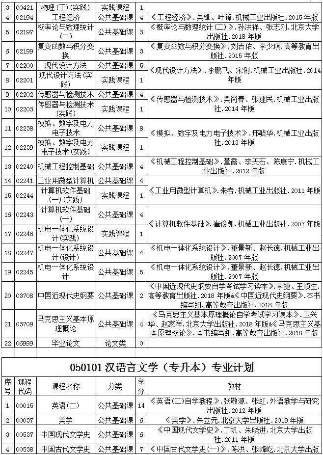 贵州省2020年自考各专业计划及教材信息2