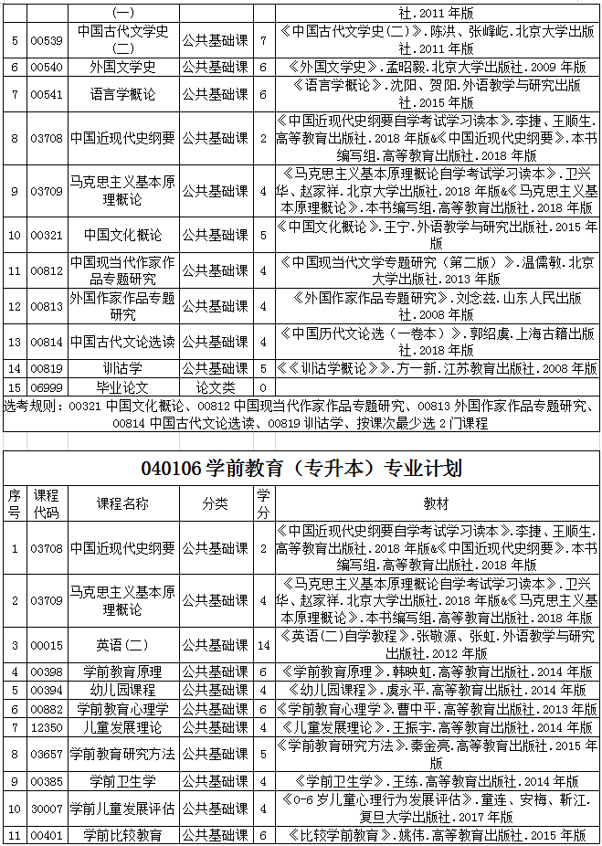 貴州省2020年自考各專業(yè)計(jì)劃及教材信息2