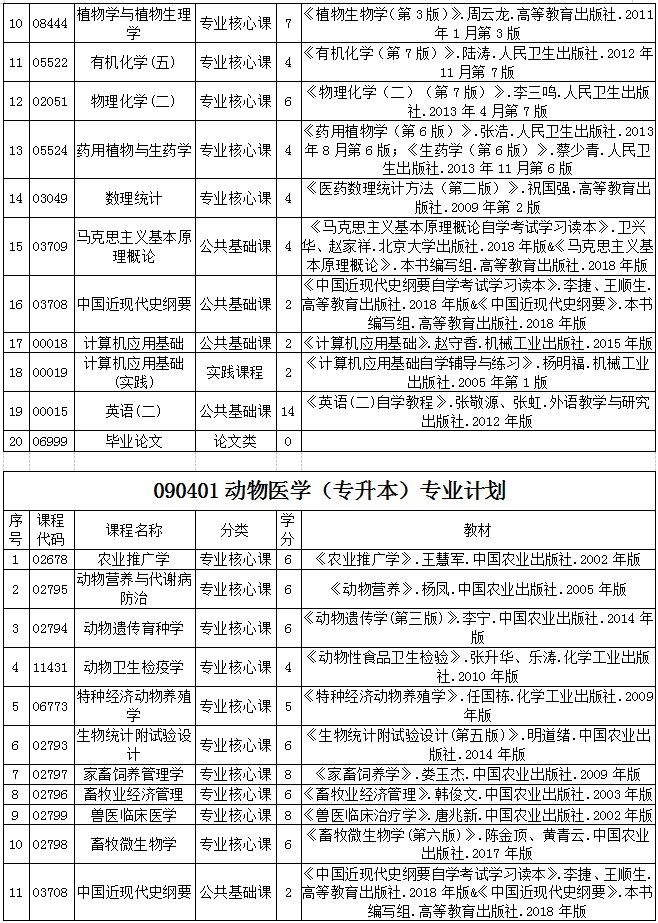 贵州省2020年自考各专业计划及教材信息2