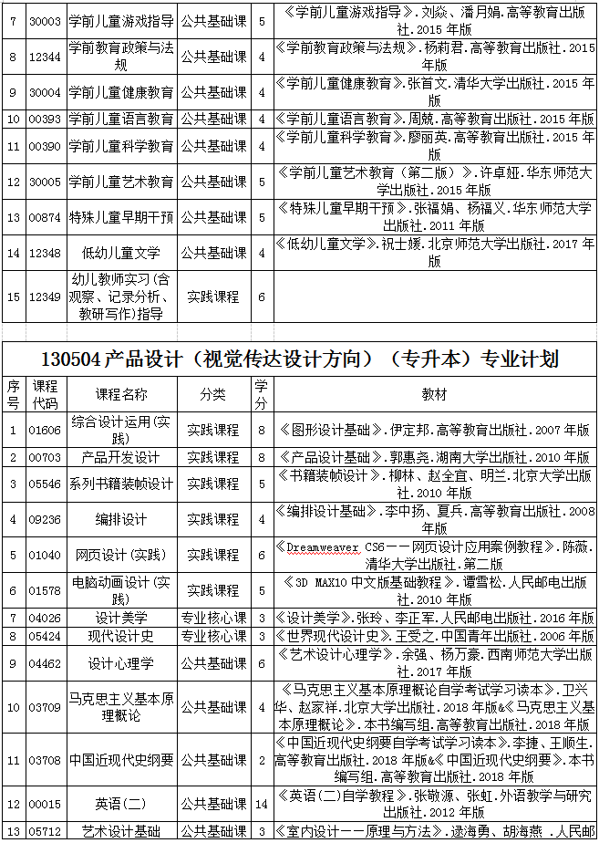 贵州省2020年自考各专业计划及教材信息1