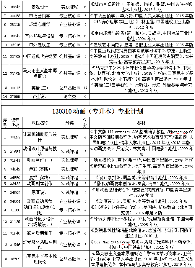 貴州省2020年自考各專業(yè)計(jì)劃及教材信息1