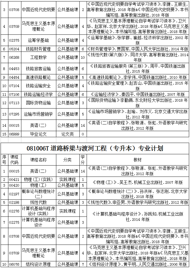 贵州省2020年自考各专业计划及教材信息2