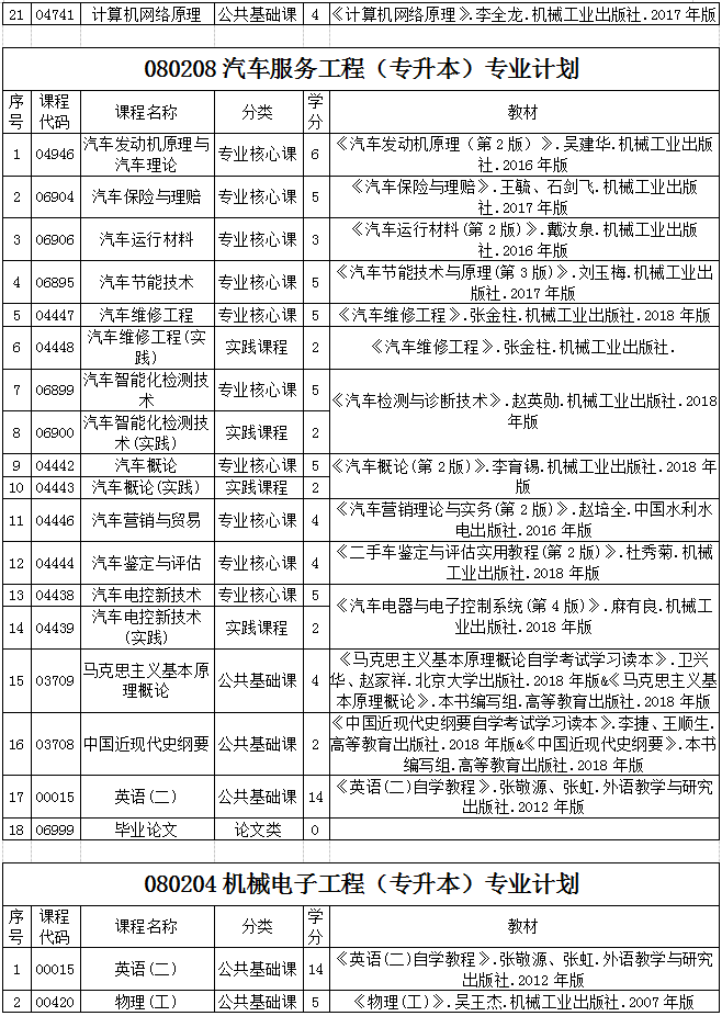 貴州省2020年自考各專業(yè)計(jì)劃及教材信息2