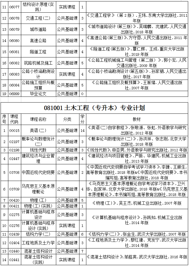 貴州省2020年自考各專業(yè)計(jì)劃及教材信息2