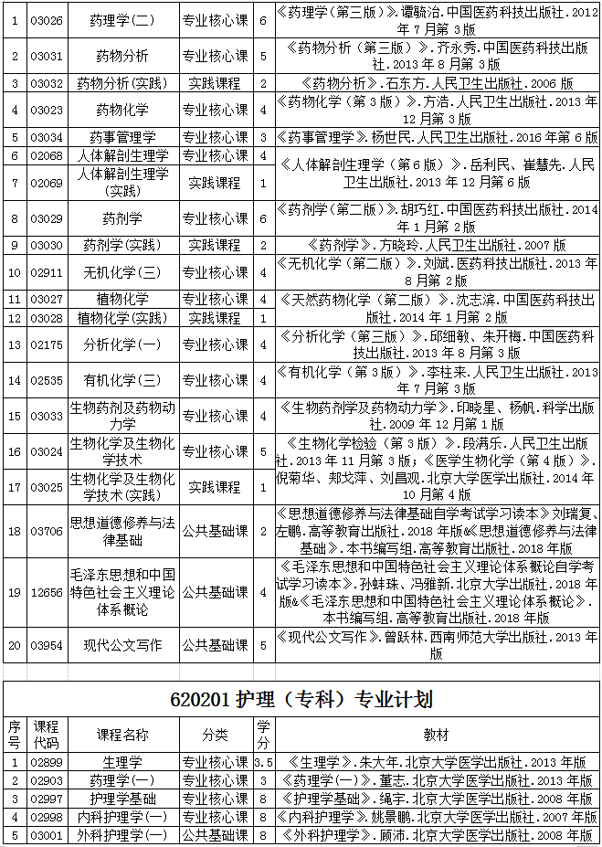 贵州省2020年自考各专业计划及教材信息3