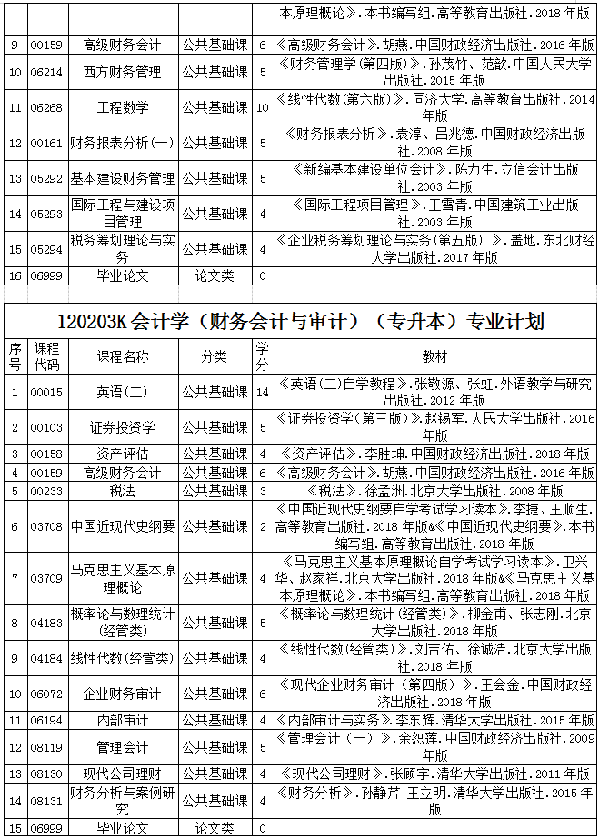 贵州省2020年自考各专业计划及教材信息1