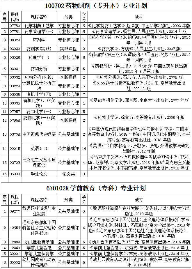 贵州省2020年自考各专业计划及教材信息1