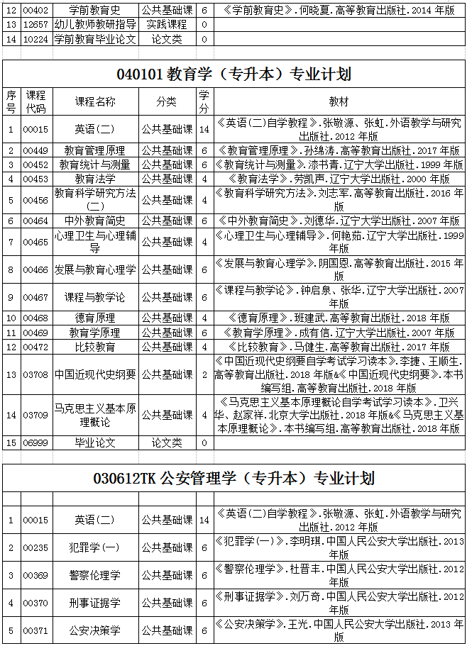 貴州省2020年自考各專業(yè)計(jì)劃及教材信息2