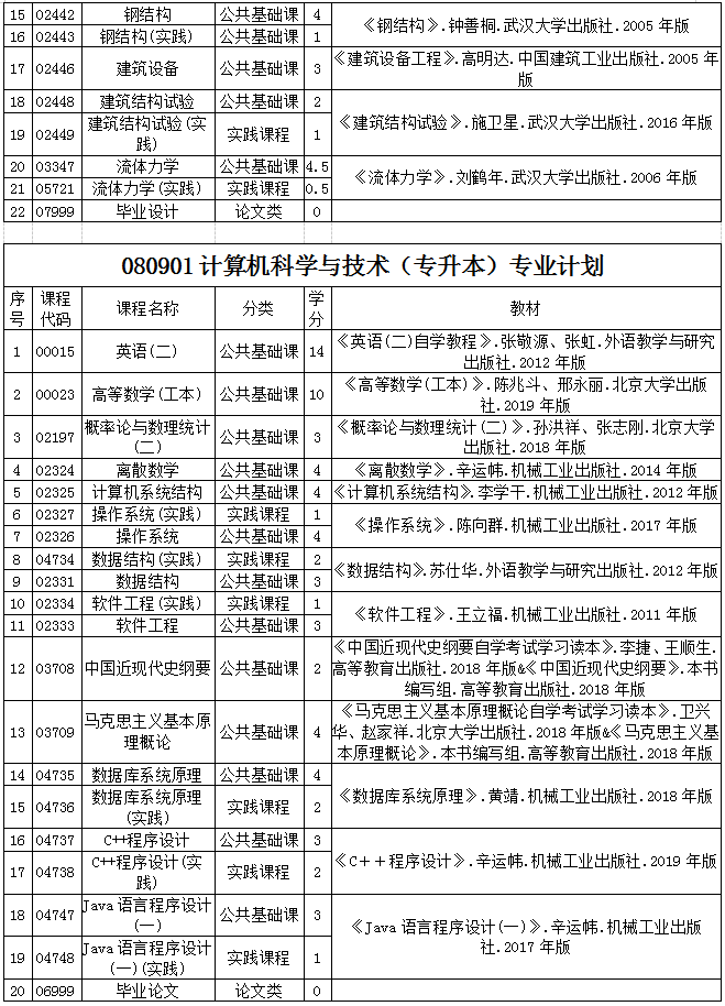 贵州省2020年自考各专业计划及教材信息2