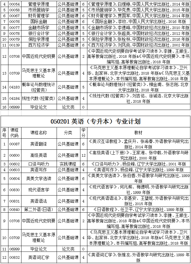 貴州省2020年自考各專業(yè)計(jì)劃及教材信息2