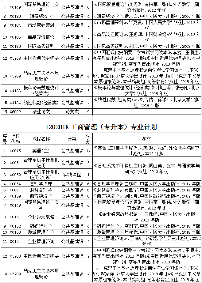 貴州省2020年自考各專業(yè)計(jì)劃及教材信息1