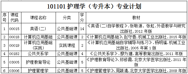 貴州省2020年自考各專業(yè)計(jì)劃及教材信息2