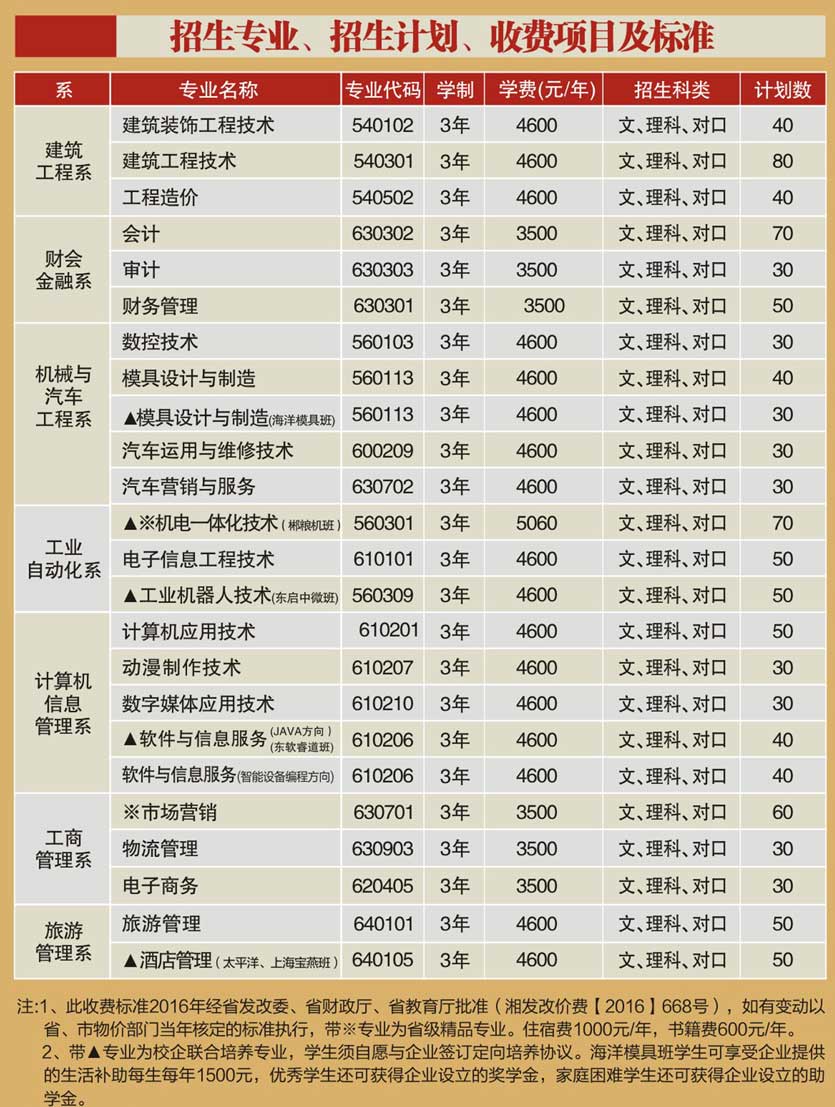 郴州職業(yè)技術(shù)學(xué)院2018年單招專業(yè)、計劃、收費項目及標(biāo)準(zhǔn).jpg