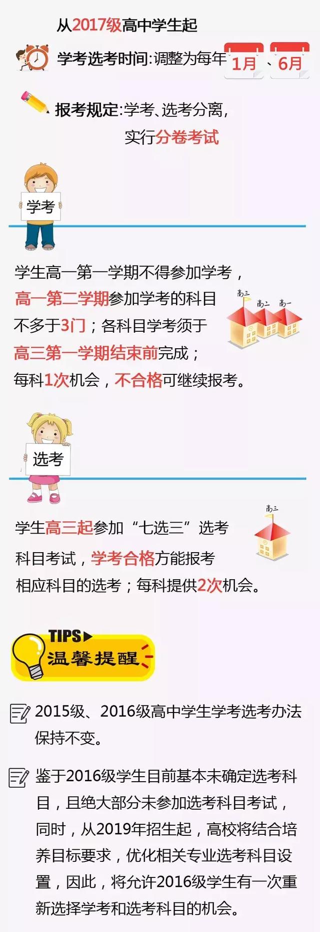 浙江進(jìn)一步深化高考綜合改革試點(diǎn)意見2.jpg