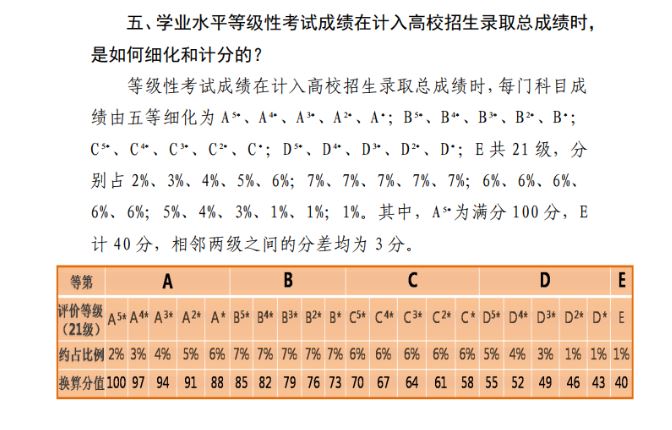 天津高考改革方案获批：取消7项加分 英语一年两考.JPG