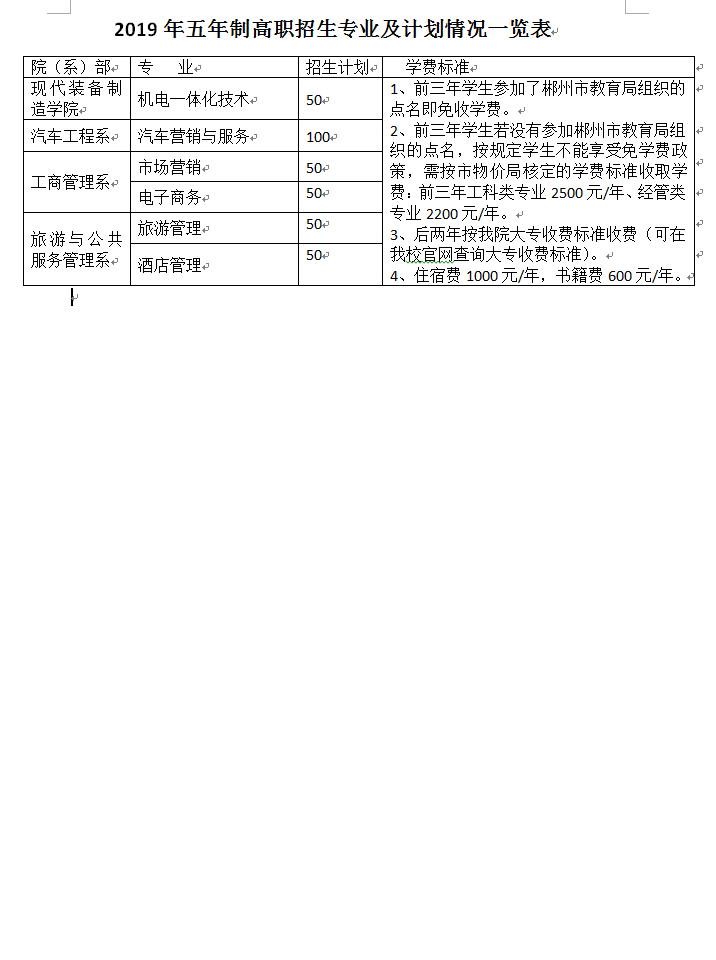 郴州職業(yè)技術(shù)學(xué)院2019年五年制高職招生專業(yè)及計(jì)劃情況一覽表.png