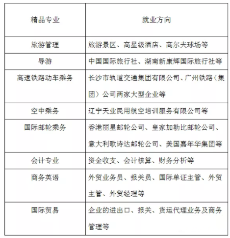 精品专业及就业方向.png