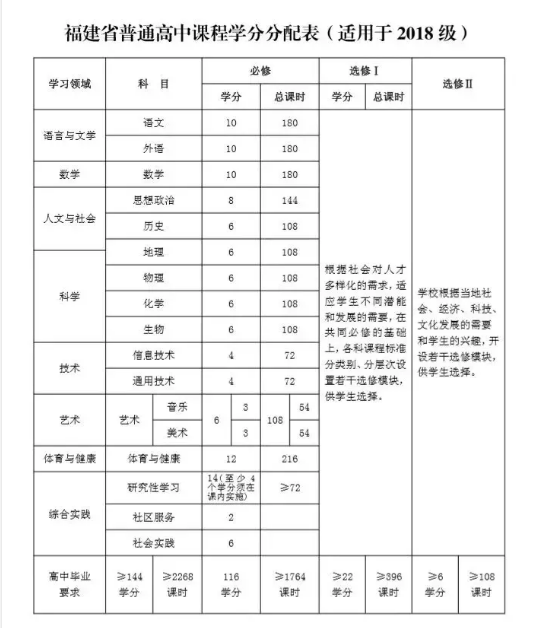 福建：2021年實行新高考 2018年高一新生不分文理.png