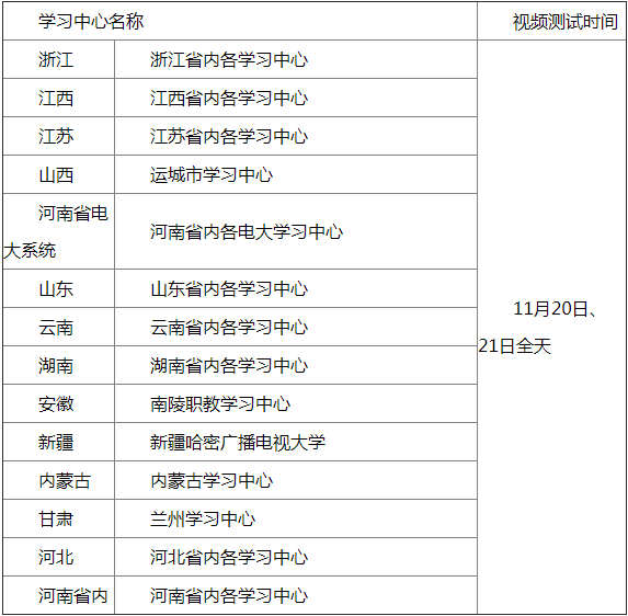 郑州大学网络教育2019年秋季本科毕业论文视频答辩工作安排