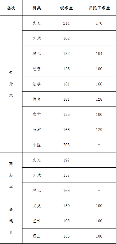 2019年河北成考录取分数线.png